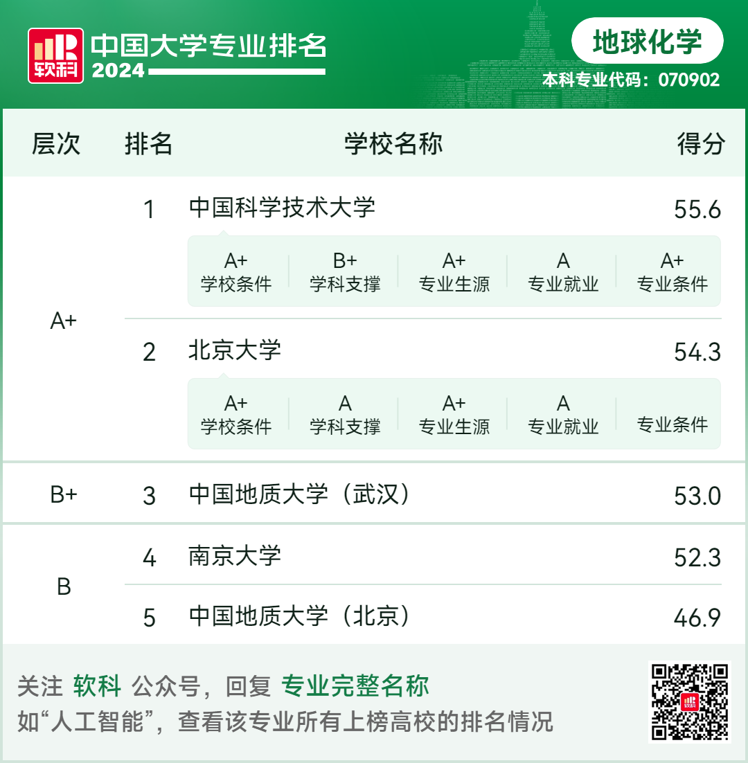 2024-2025地球化学专业考研院校排名【最新】_考研_新东方在线