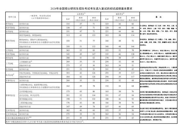 2024承德醫學院 title=